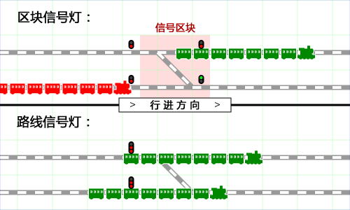 2-way_signals.png