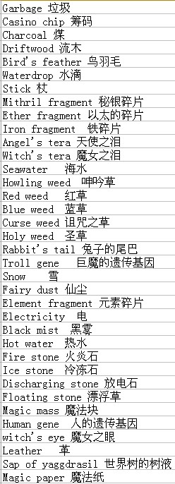 Table